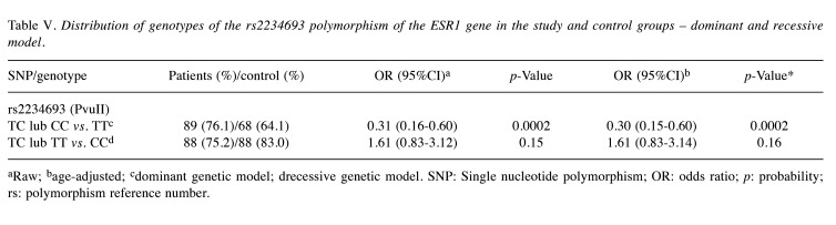 graphic file with name in_vivo-38-2139-i0002.jpg