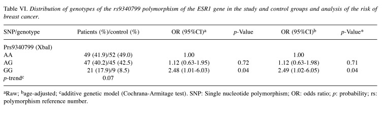 graphic file with name in_vivo-38-2139-i0003.jpg