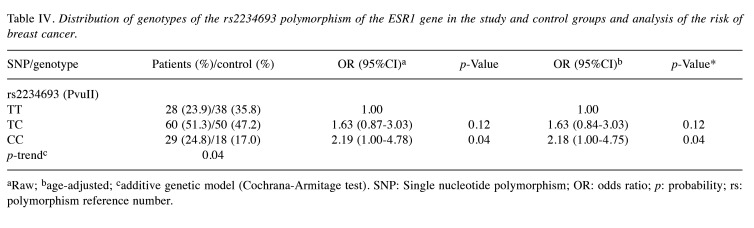 graphic file with name in_vivo-38-2139-i0001.jpg