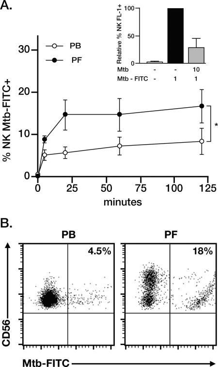 FIG. 7.