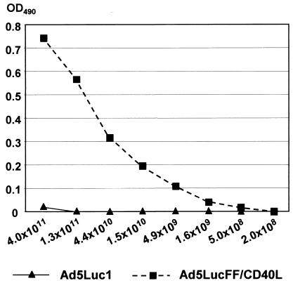 FIG. 5.