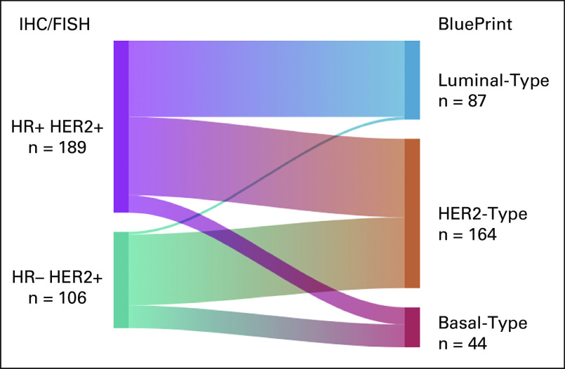 FIG 1.