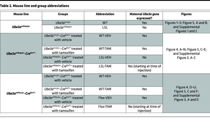 graphic file with name jciinsight-8-166073-g085.jpg