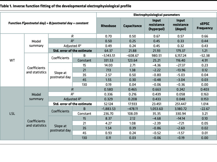 graphic file with name jciinsight-8-166073-g084.jpg