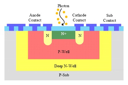 Figure 7.