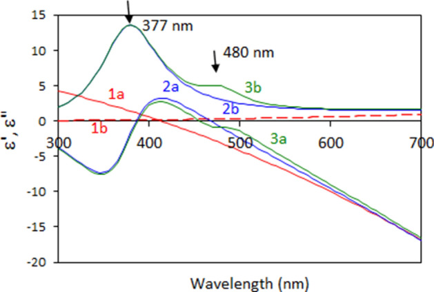 Figure 9