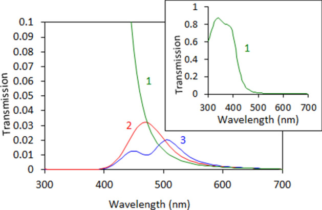 Figure 10