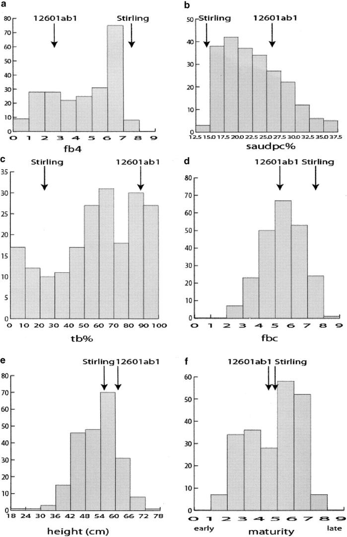 Figure 1.—