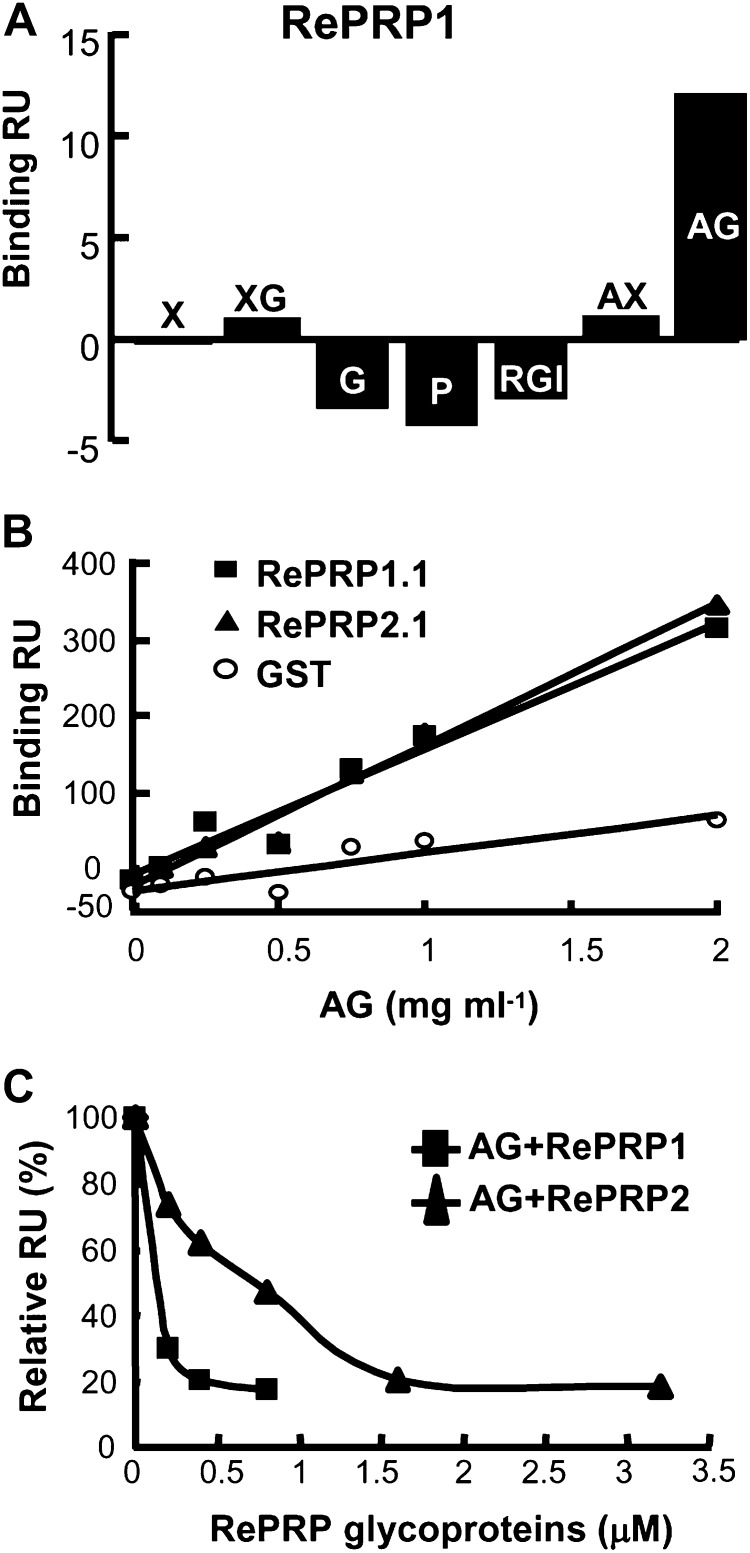 Figure 7.