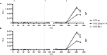 Fig 7