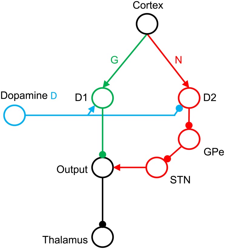 Fig 1