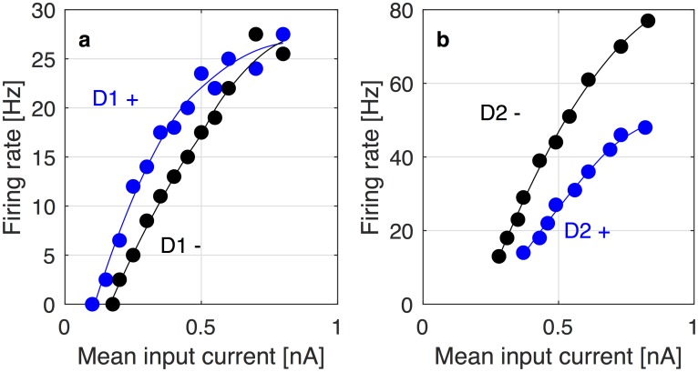 Fig 7