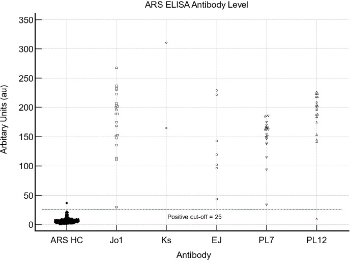 Figure 4