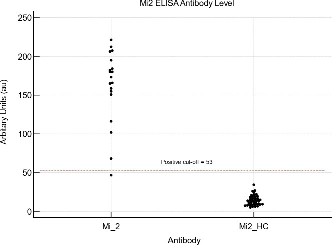 Figure 1