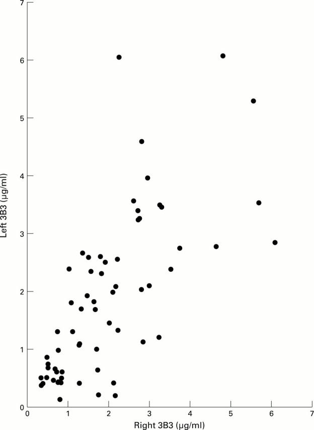 Figure 1  