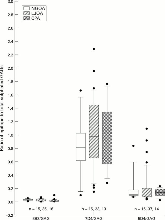 Figure 5  