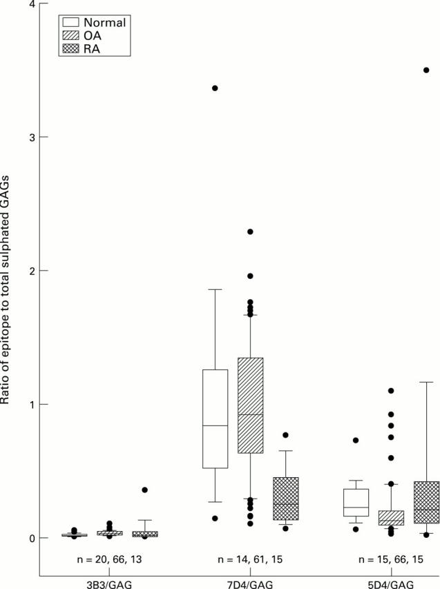 Figure 3  