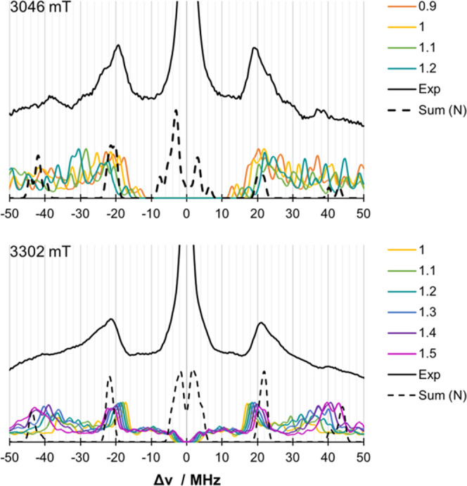 Figure 10