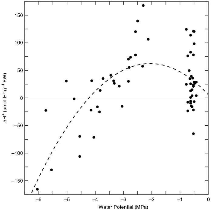 Fig. 6.