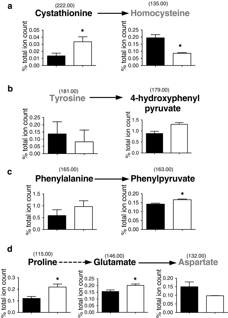 Fig. 6