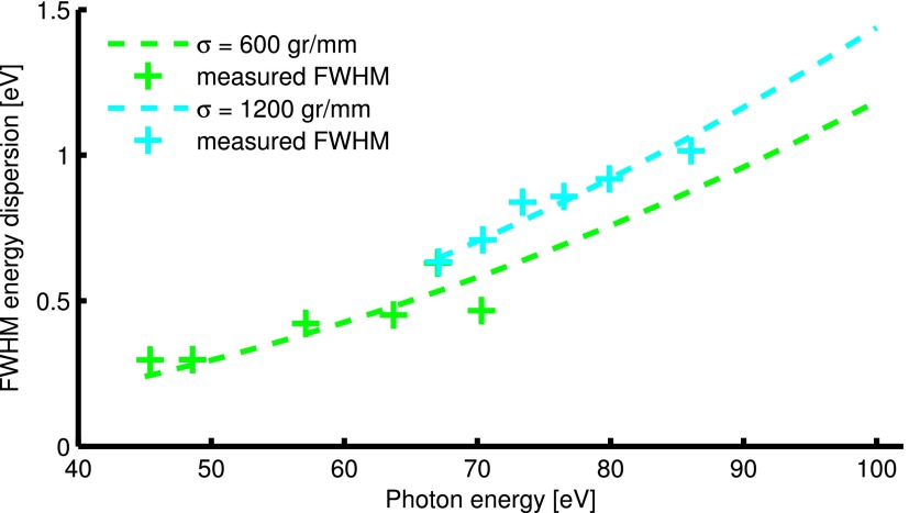 FIG. 7.