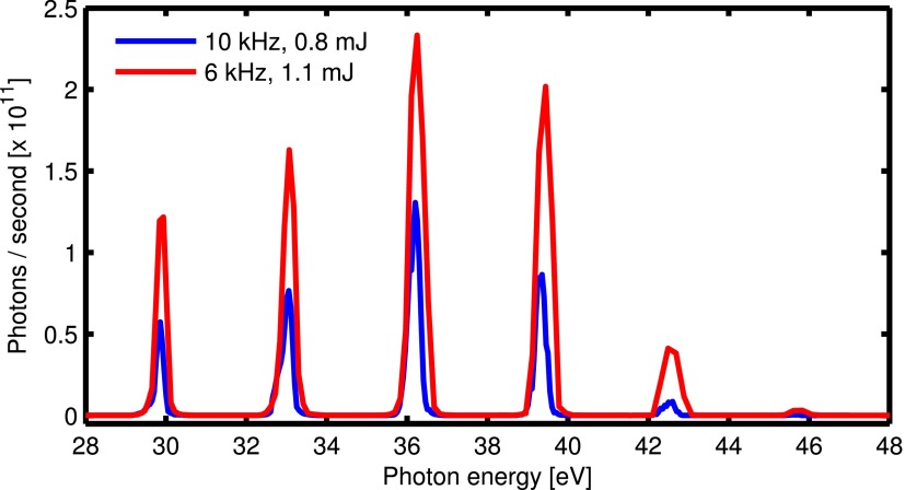 FIG. 3.