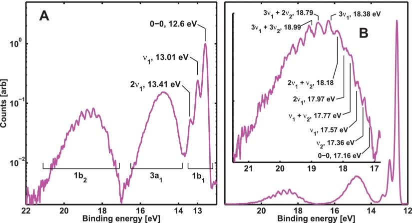 FIG. 9.