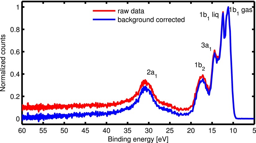 FIG. 10.