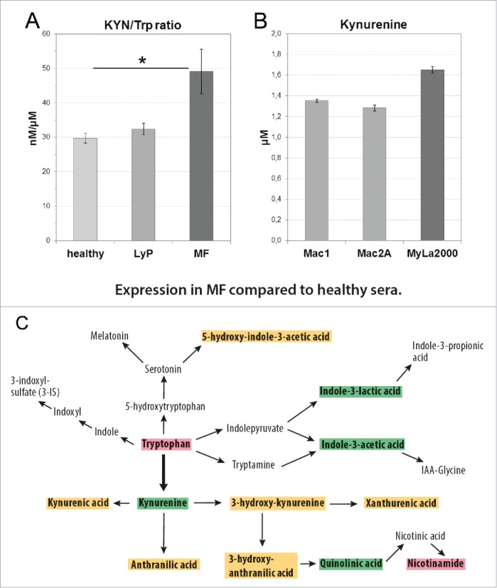 Figure 6.