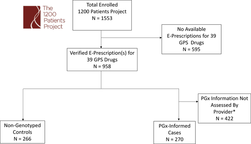 Figure 1: