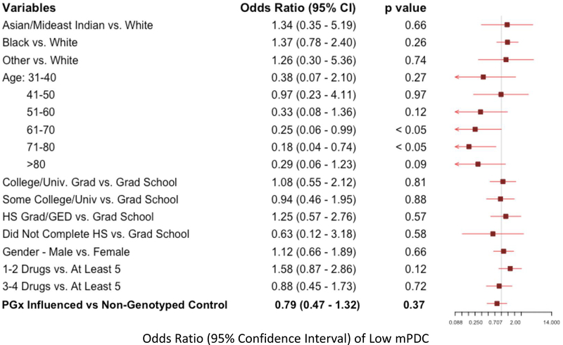 Figure 3: