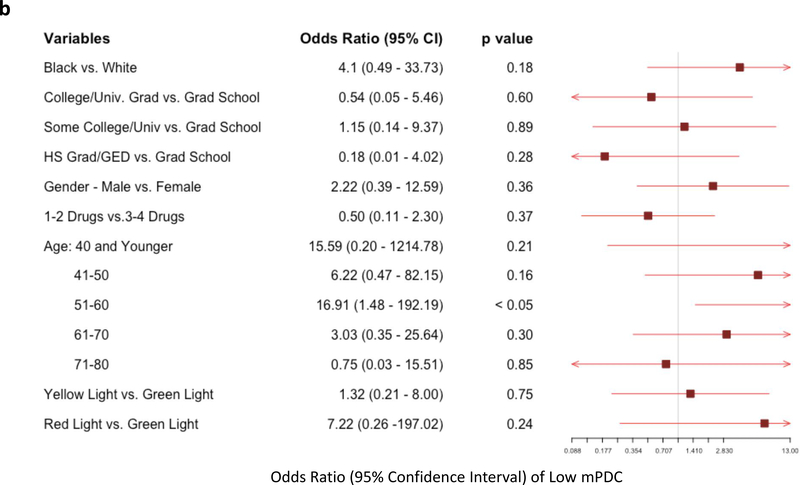 Figure 4: