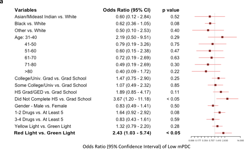 Figure 4: