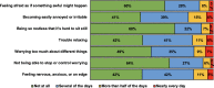 Figure 6: