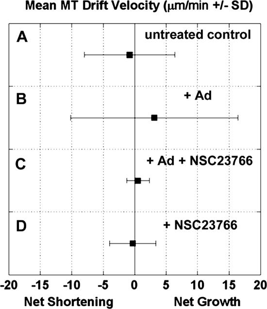 Figure 10.