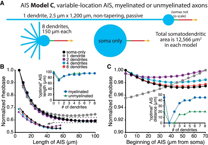 Figure 10.