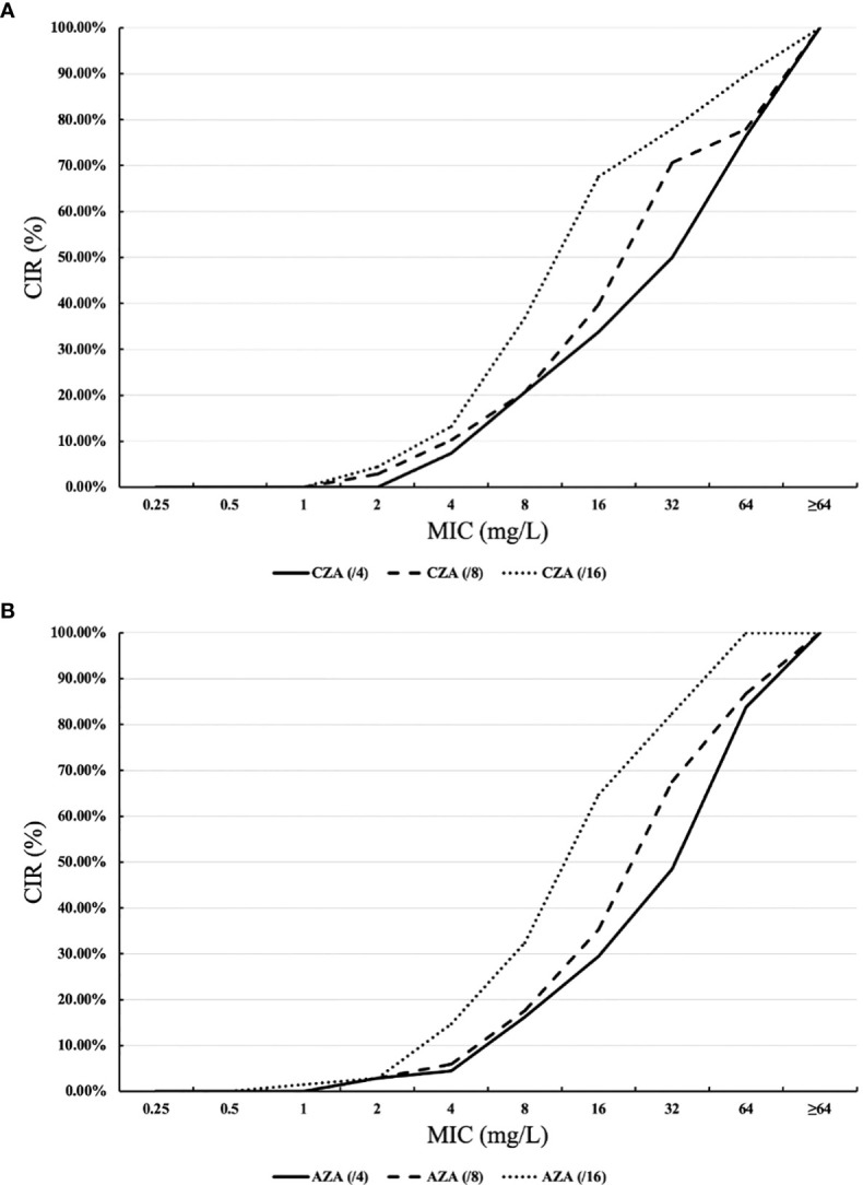 Figure 1