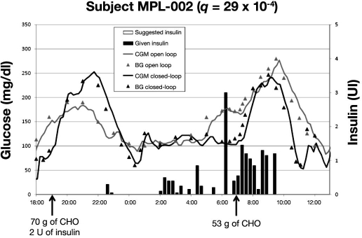 Figure 6.