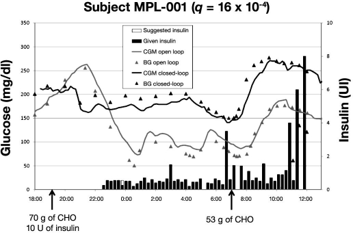 Figure 5.