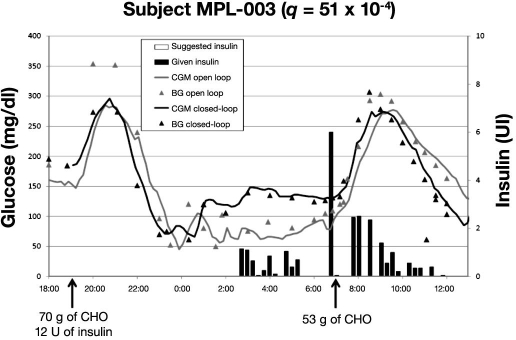 Figure 7.