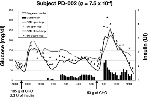 Figure 3.