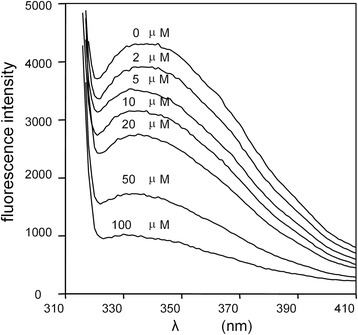 Fig. 8