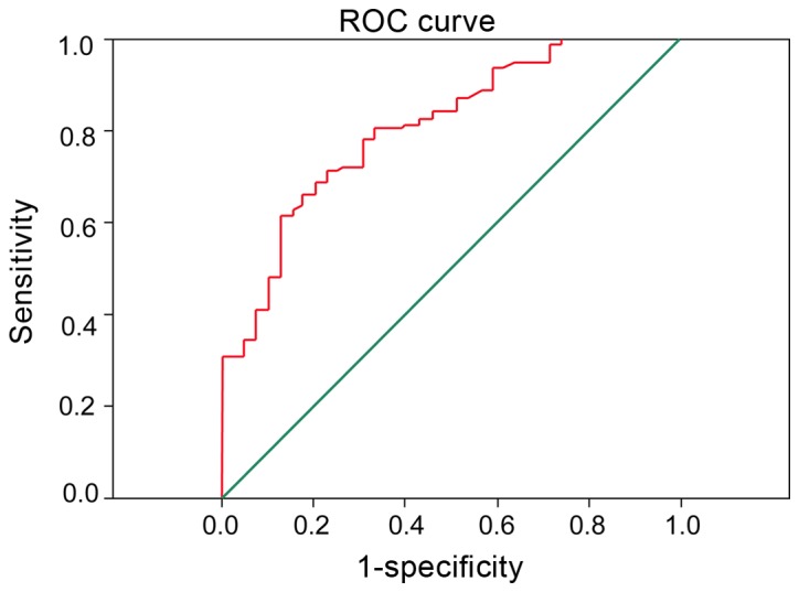 Figure 4.