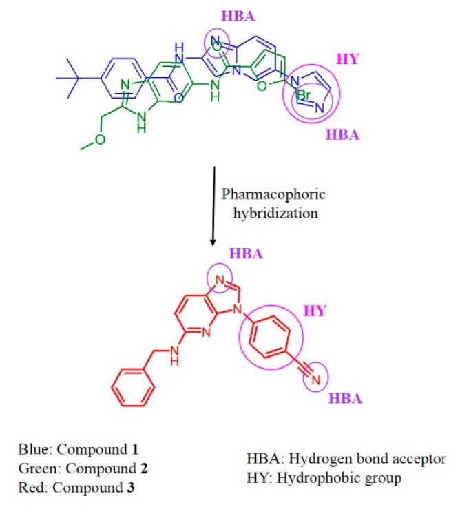 Figure 6