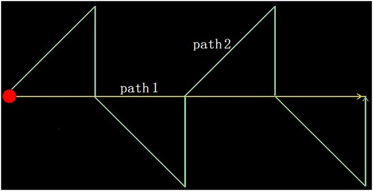 FIGURE 2