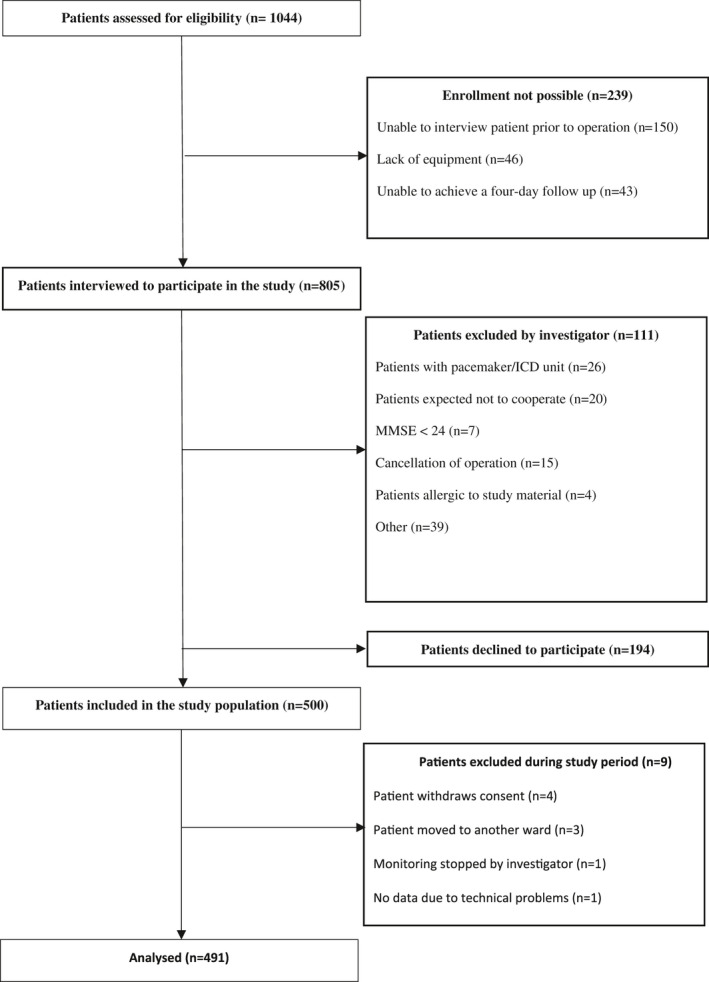 FIGURE 2