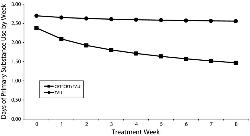 FIGURE 2—