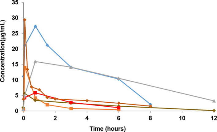 FIGURE 2