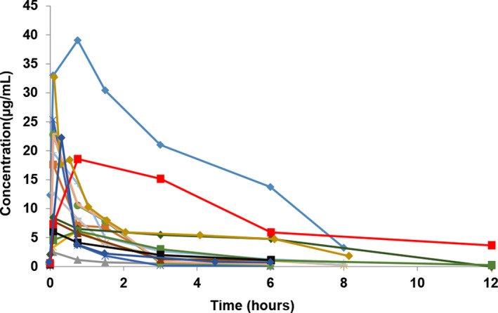 FIGURE 1