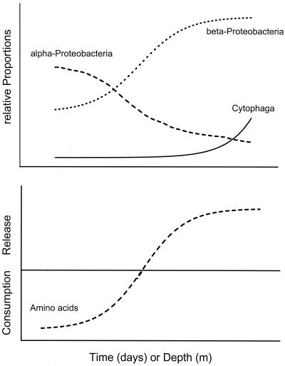 FIG. 8